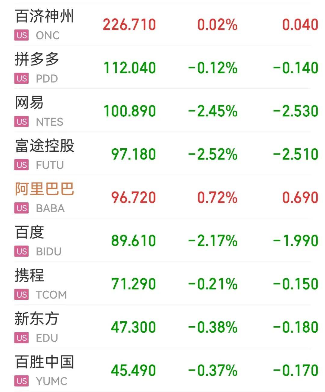 美联储遭遇大幅下滑超19.56%，投资者恐慌性抛售的简单介绍