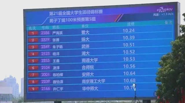 开云-田径公开赛焦点战：江南天狼队绝杀岭南白虎队，新星闪耀。全面提速抢占先机